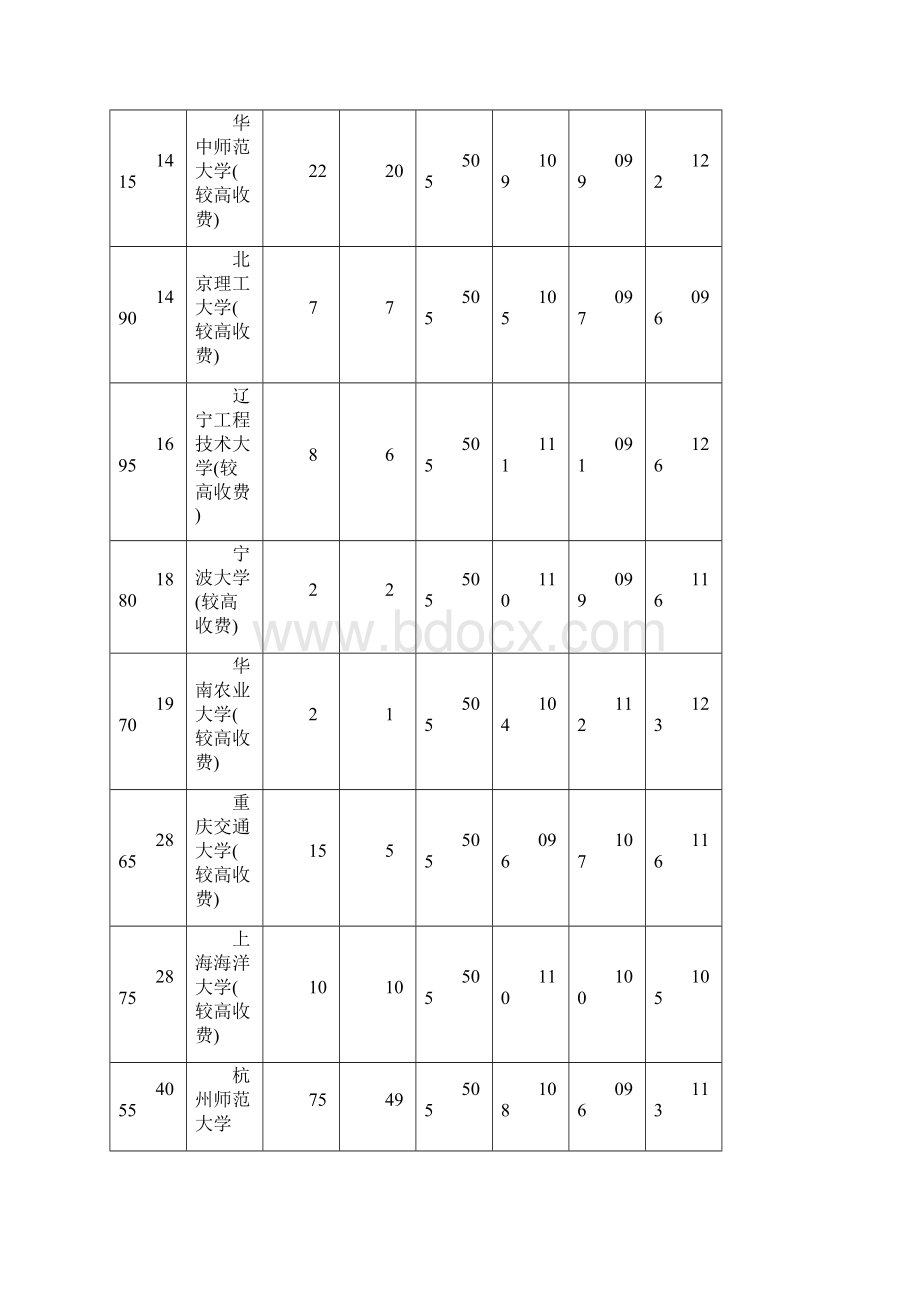 LK本科一批.docx_第2页