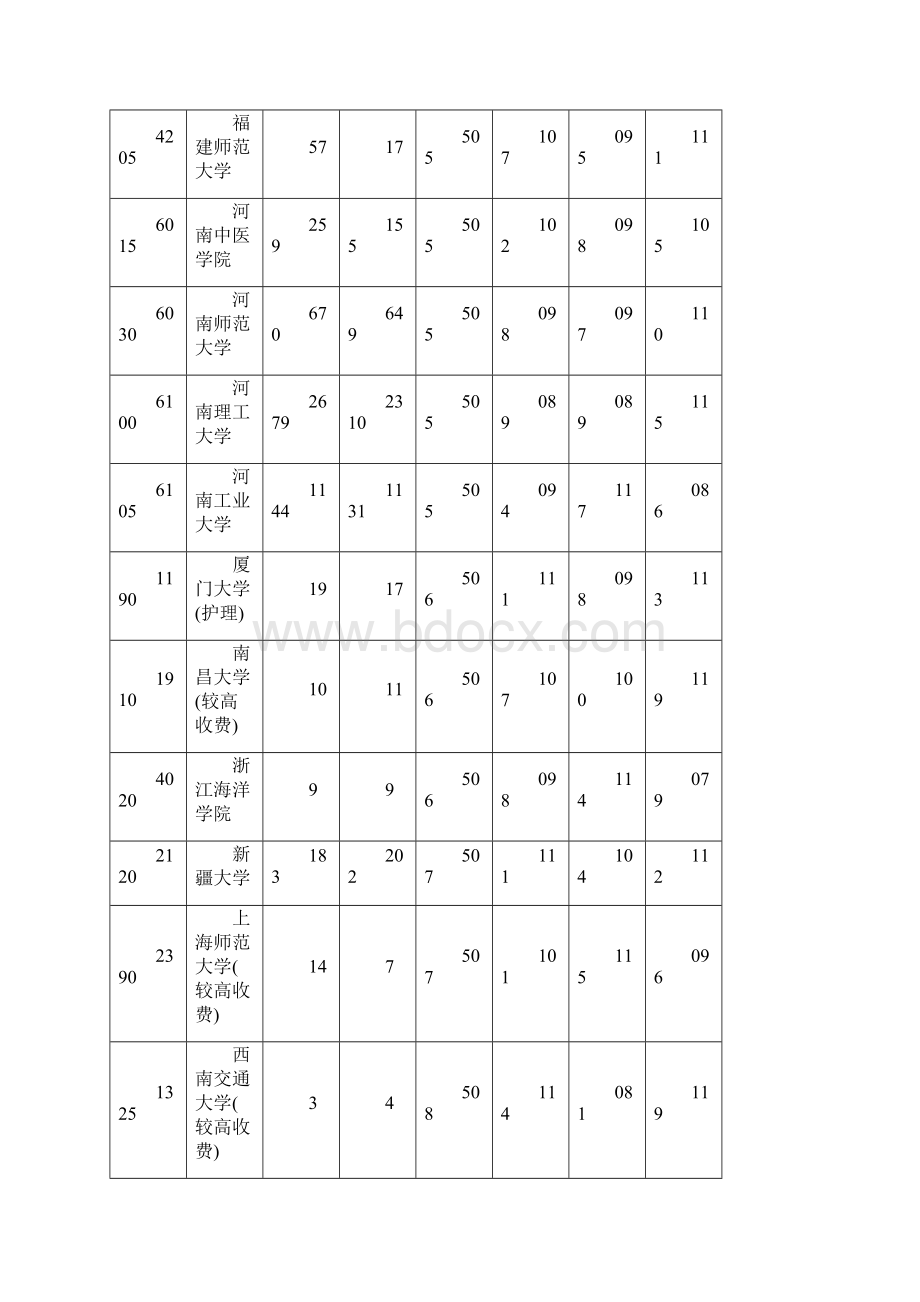 LK本科一批.docx_第3页