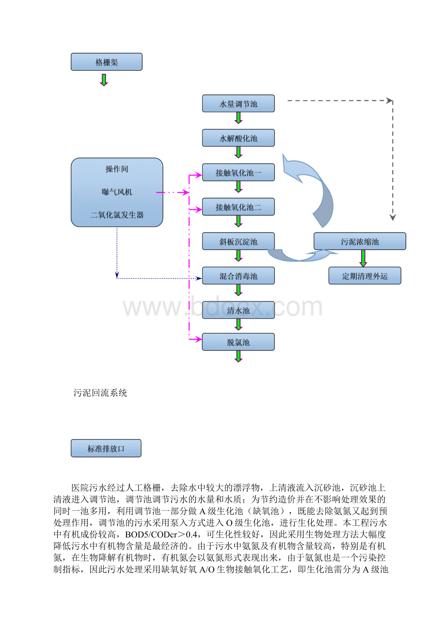 医院医疗废水处理操作手册.docx_第2页