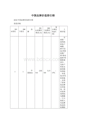 中国品牌价值排行榜.docx