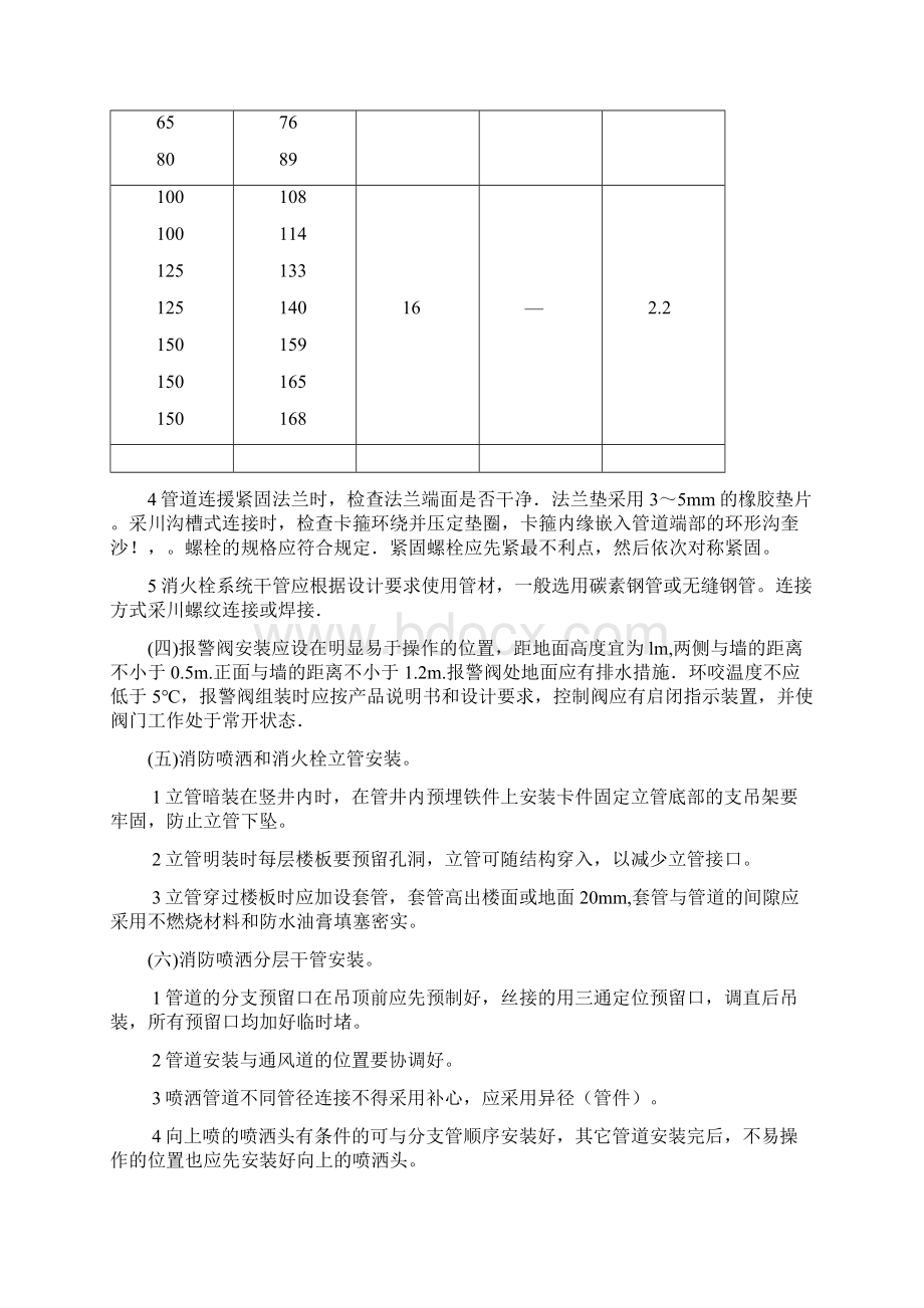 室内消防管道及设备安装Word文件下载.docx_第3页