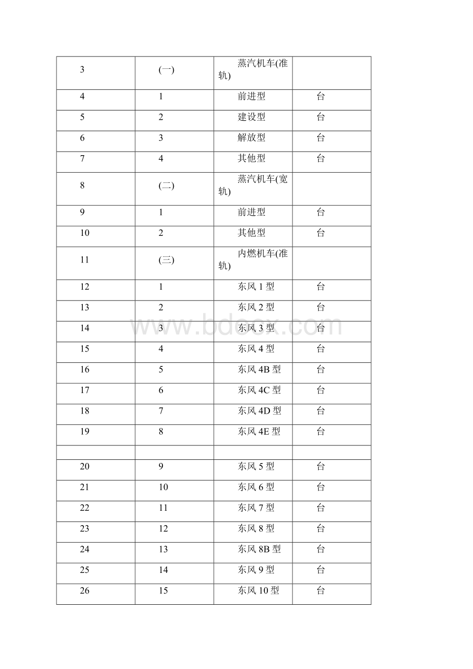 铁路固定资产管理办法附表Word文件下载.docx_第2页