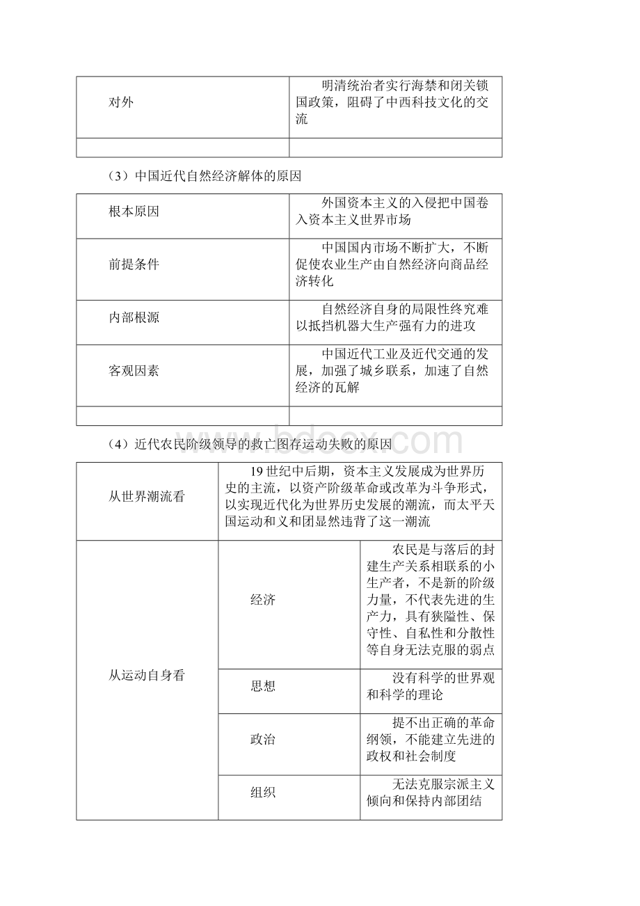 高中历史术语Word文档下载推荐.docx_第2页