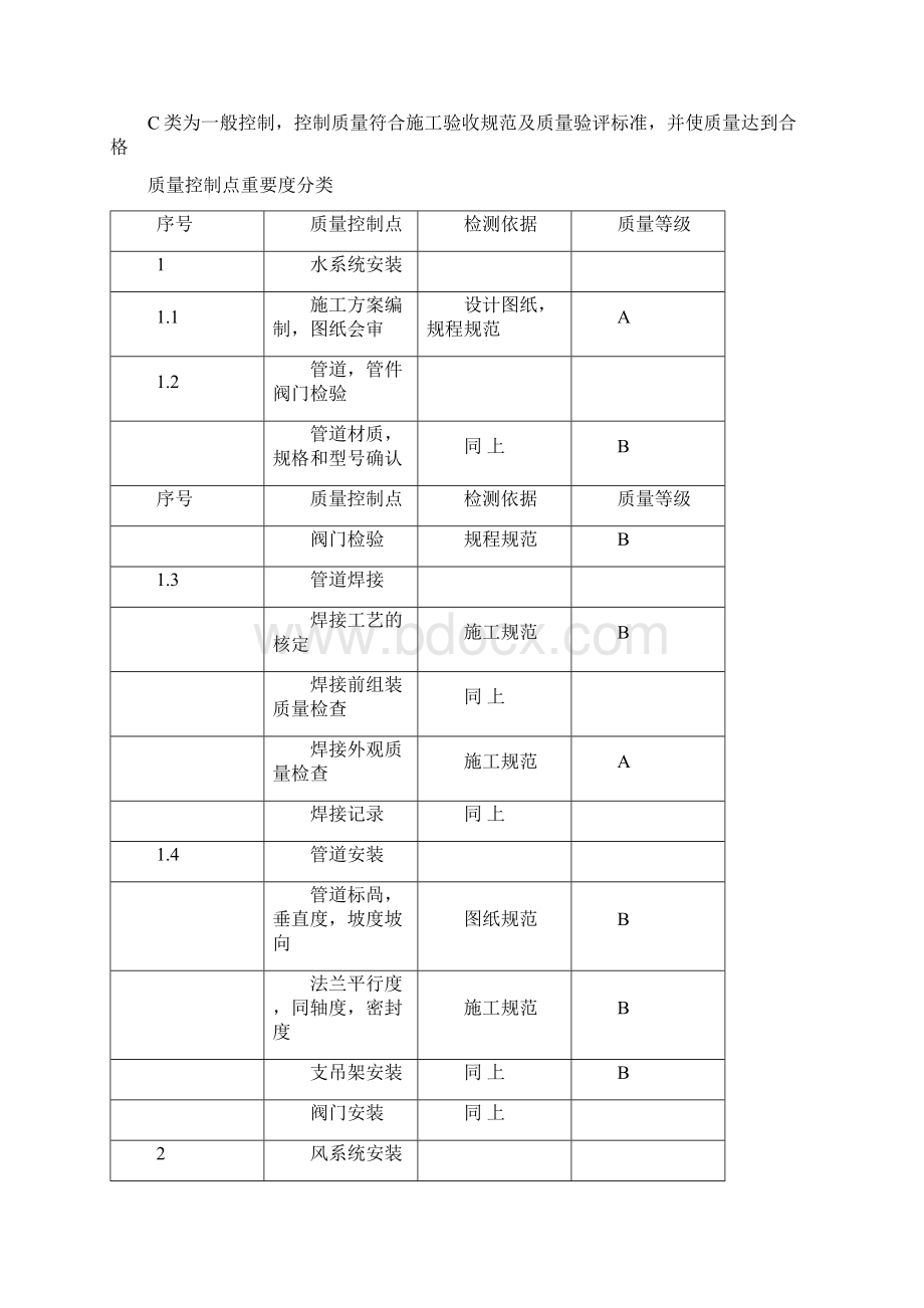 中央空调质量管理制度Word格式文档下载.docx_第2页