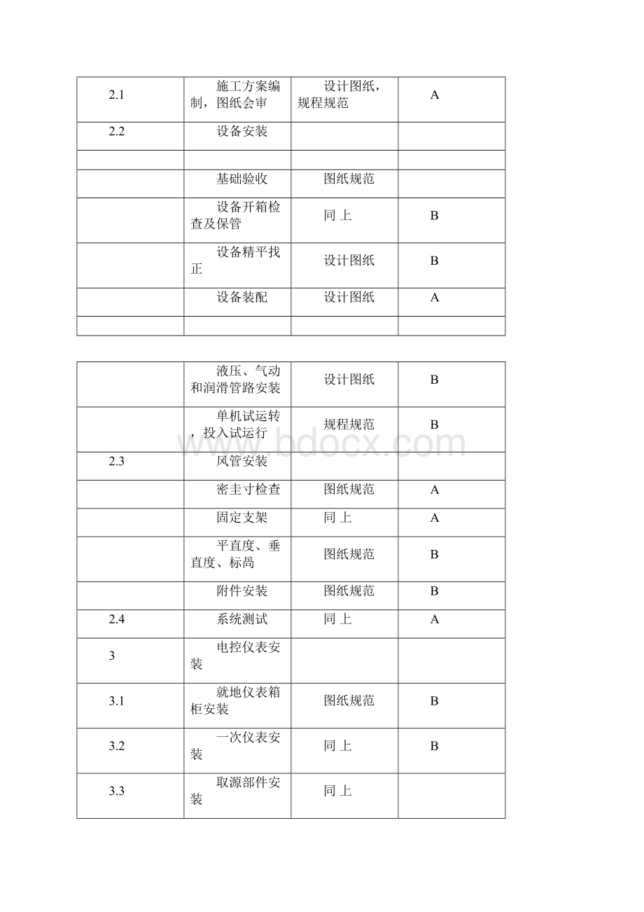 中央空调质量管理制度Word格式文档下载.docx_第3页