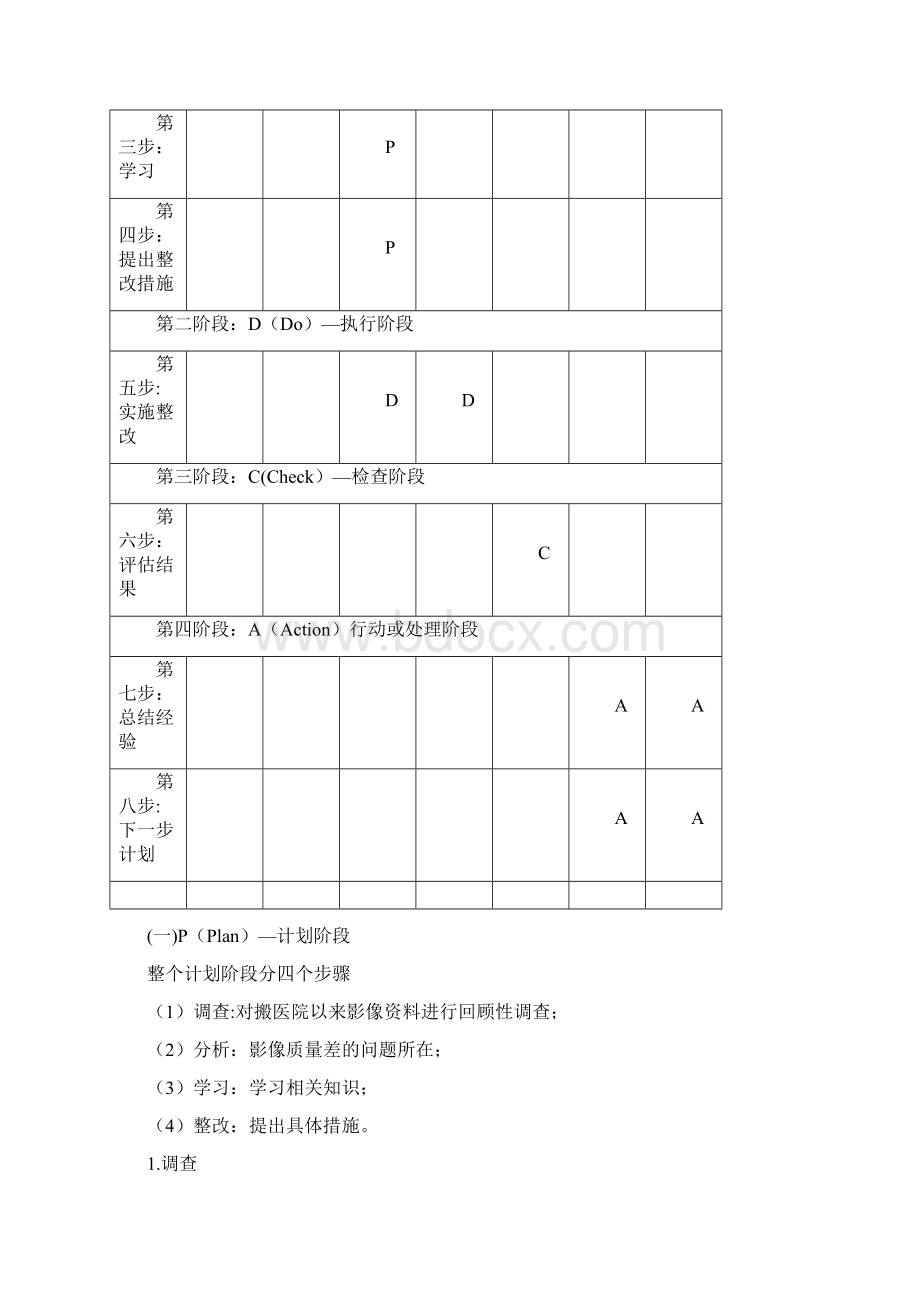 口腔科PDCA提高我科影像检查片的质量Word文档格式.docx_第2页