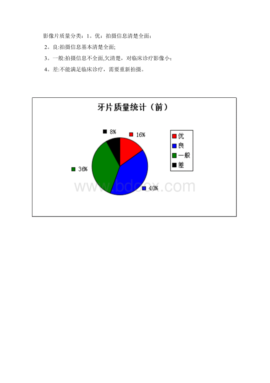 口腔科PDCA提高我科影像检查片的质量Word文档格式.docx_第3页