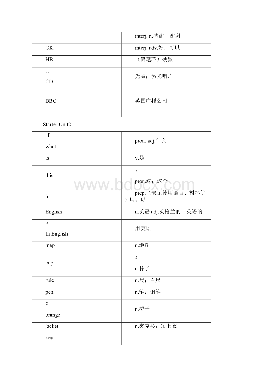 人教版七年级英语单词汇总Word文档下载推荐.docx_第2页