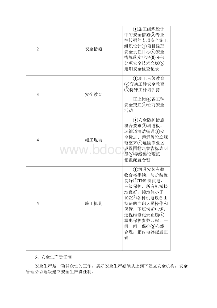 人行道施工安全及文明施工专项方案.docx_第2页