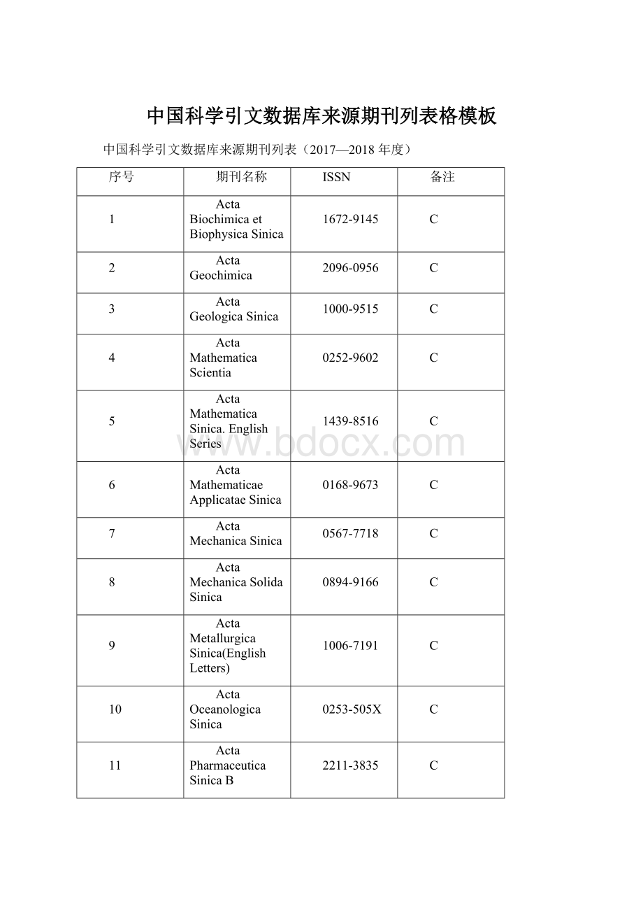 中国科学引文数据库来源期刊列表格模板.docx_第1页