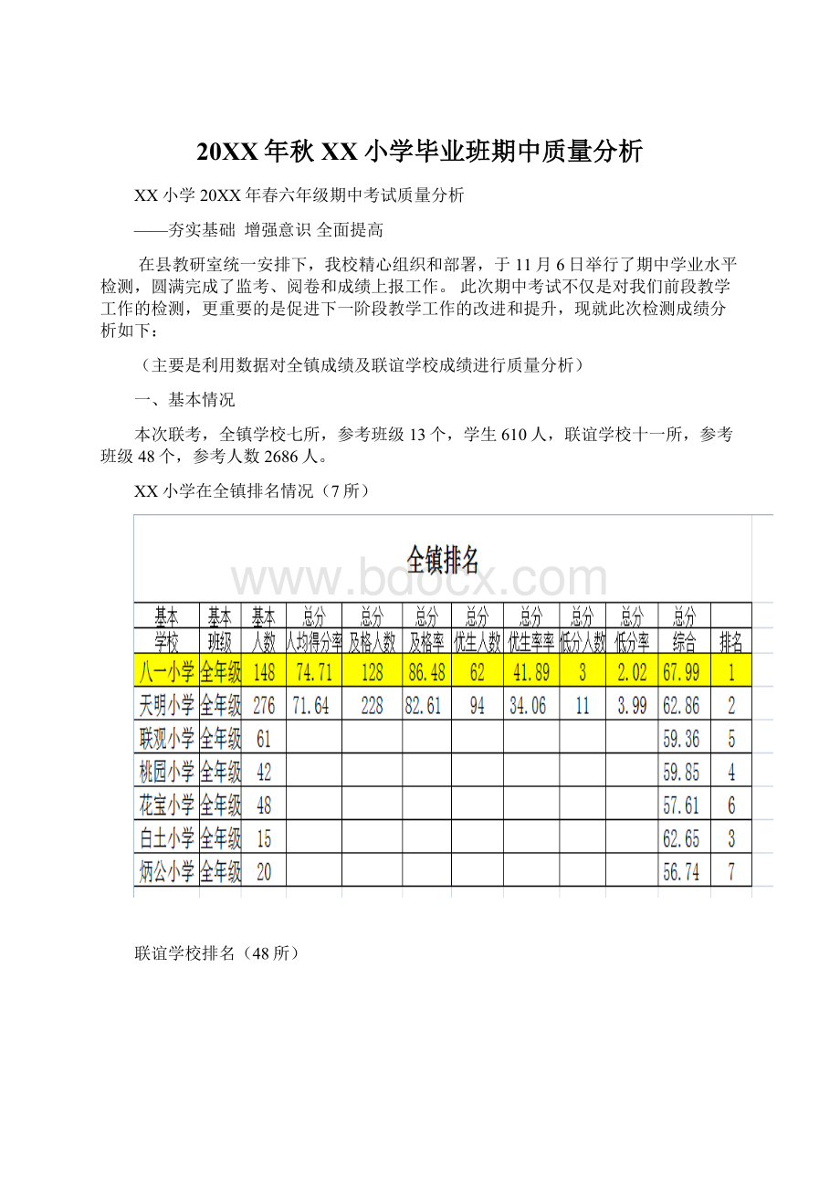 20XX年秋XX小学毕业班期中质量分析.docx