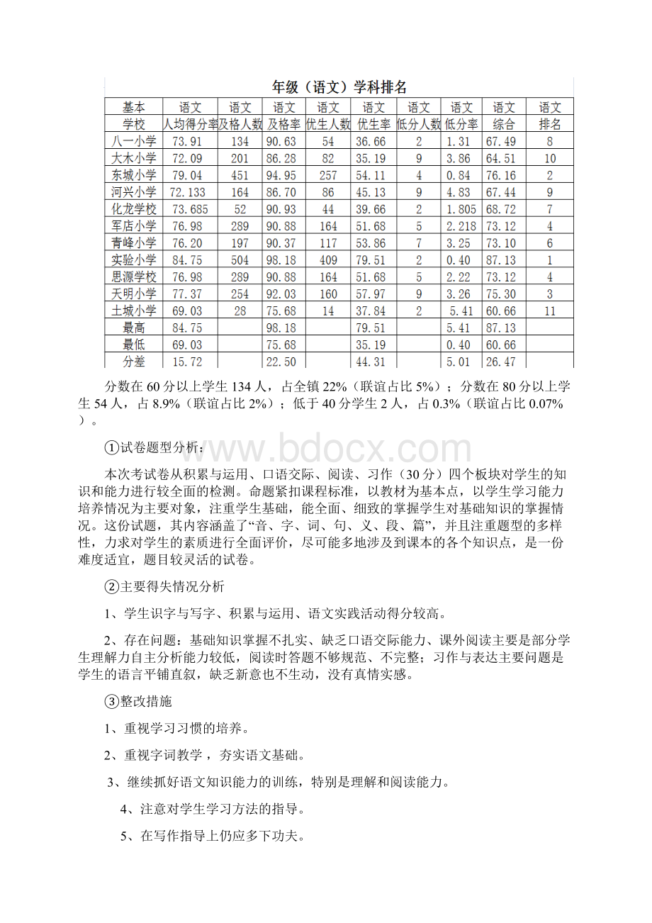 20XX年秋XX小学毕业班期中质量分析Word文档下载推荐.docx_第3页