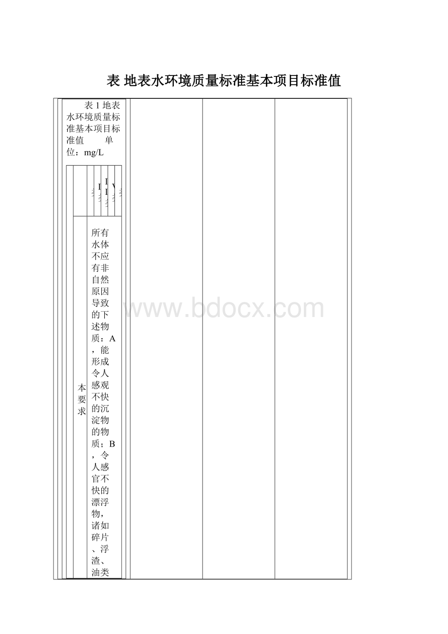 表 地表水环境质量标准基本项目标准值Word文件下载.docx_第1页