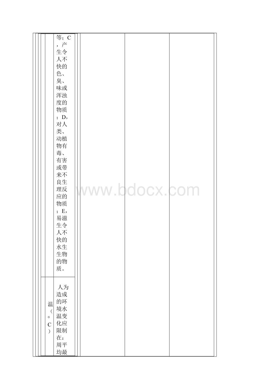 表 地表水环境质量标准基本项目标准值Word文件下载.docx_第2页