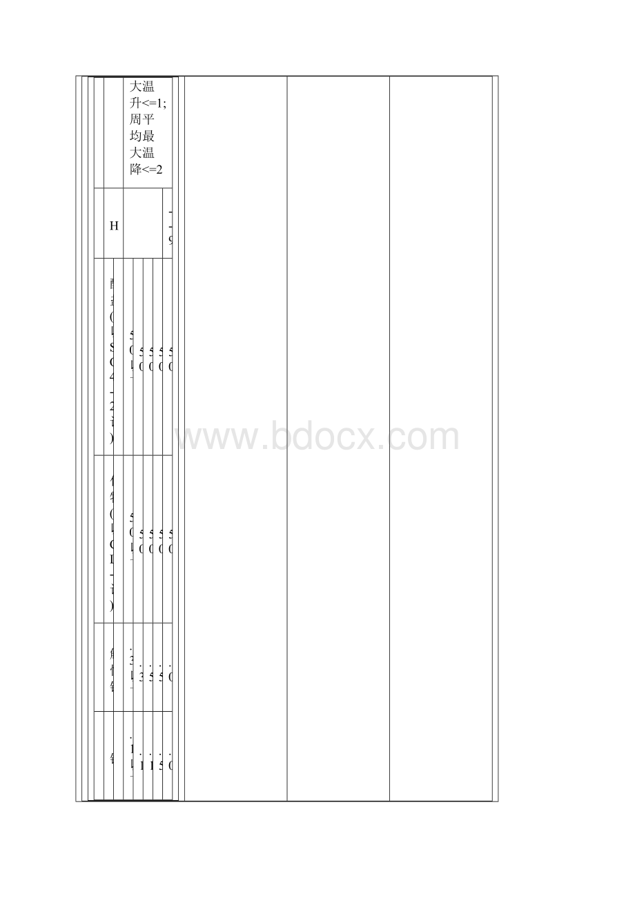 表 地表水环境质量标准基本项目标准值.docx_第3页