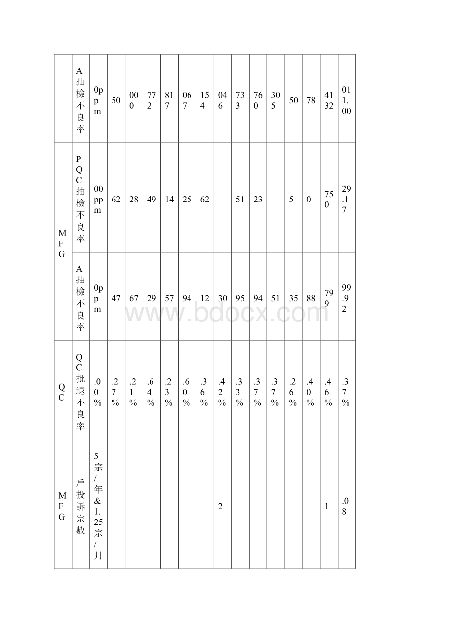 度QMS EMS HSPM管理评审报告.docx_第3页