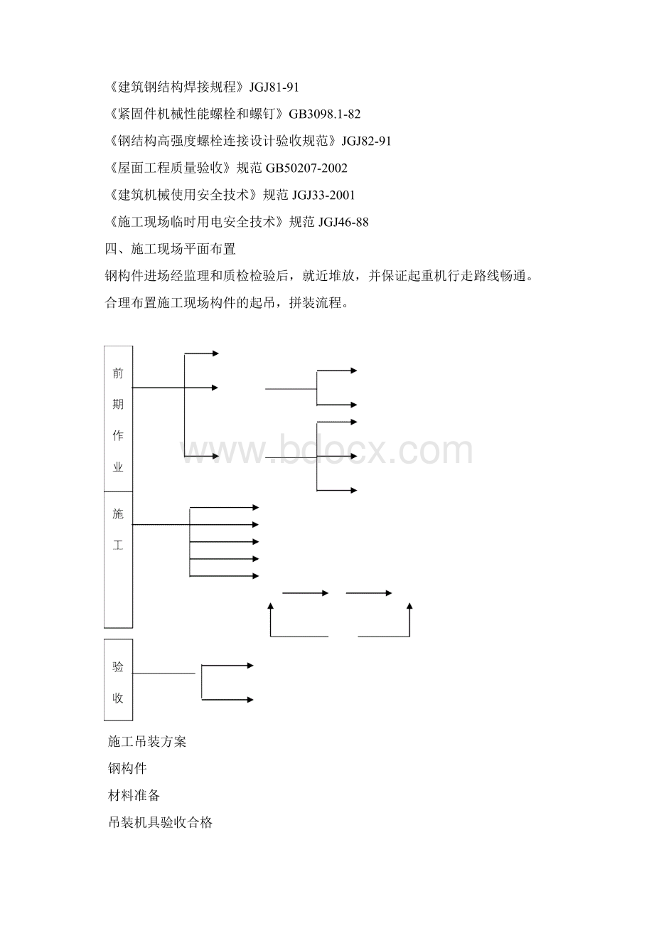 吊装专项施工解决方案doc.docx_第2页