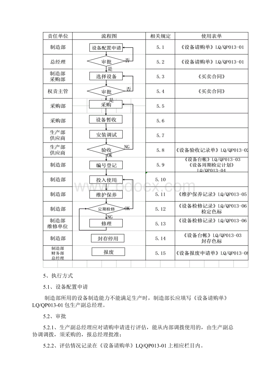 小家电设备控制程序.docx_第2页