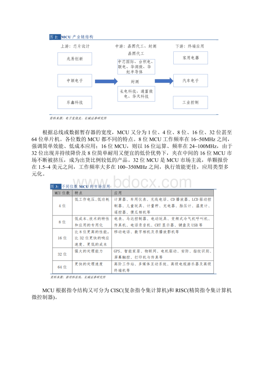 电子元器件行业深度报告.docx_第2页