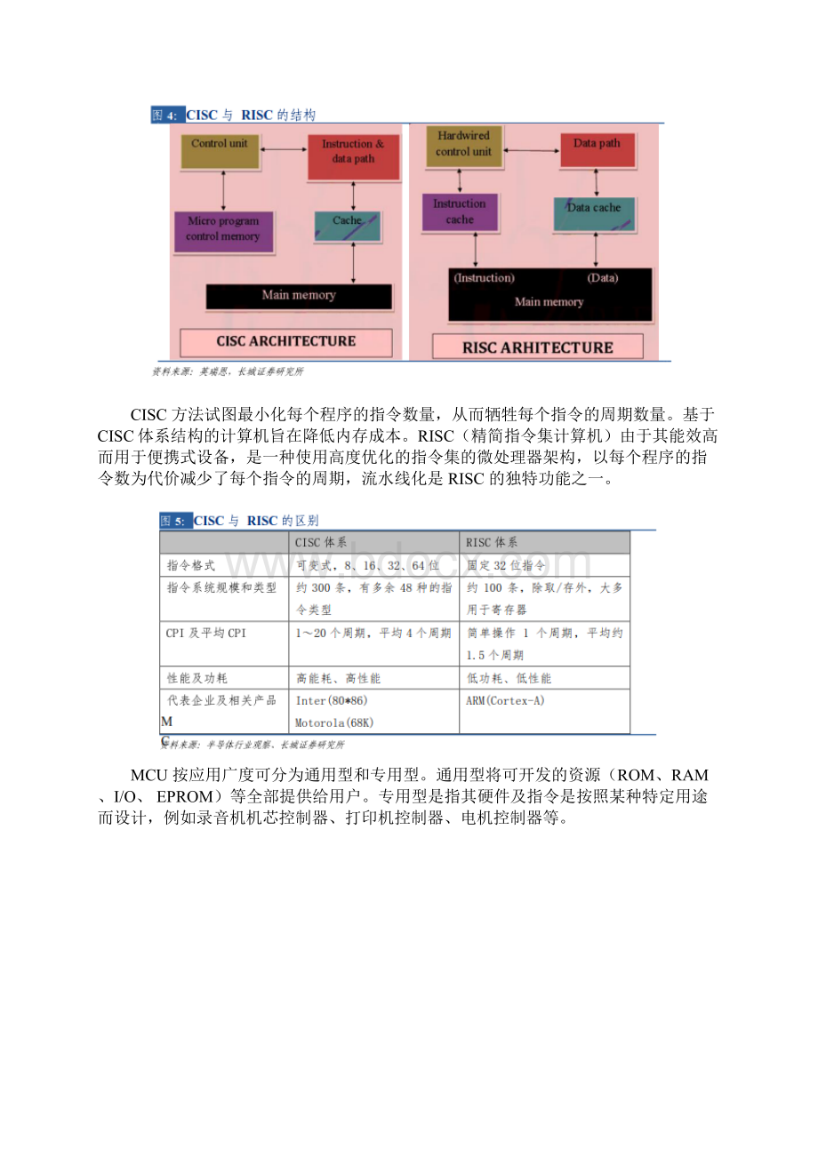 电子元器件行业深度报告.docx_第3页