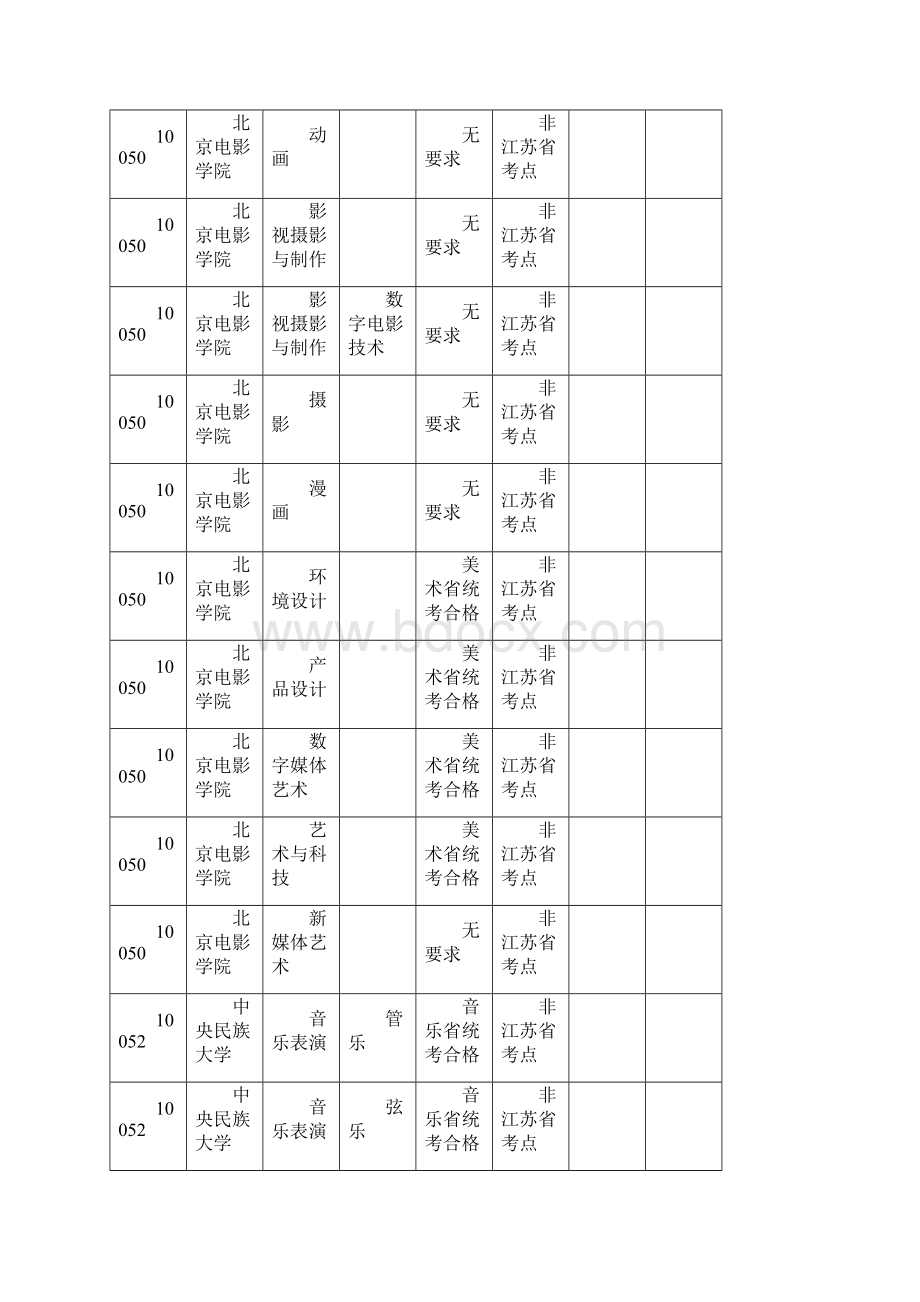 江苏艺考校考时间表第批Word文件下载.docx_第3页