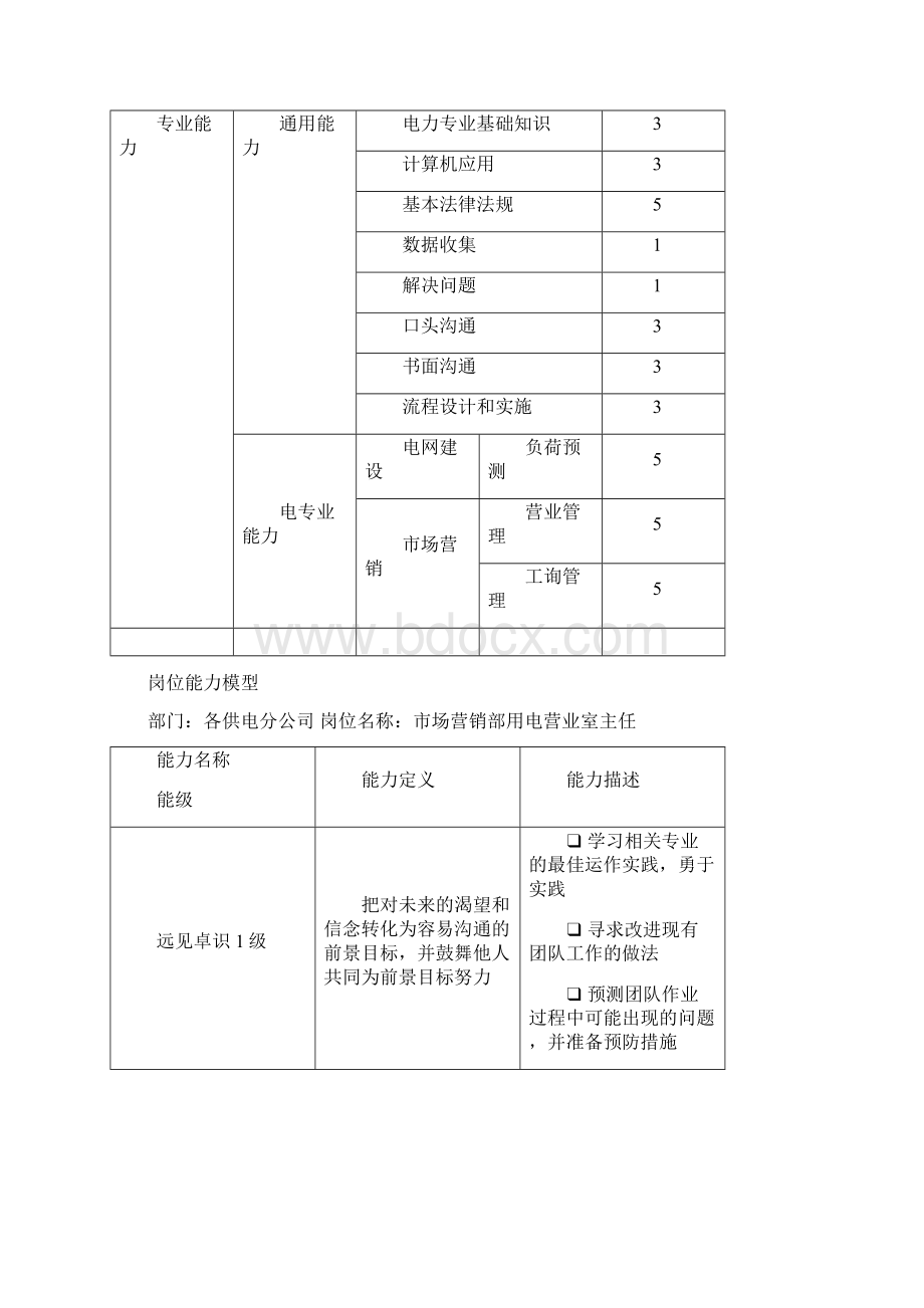 培训包用电营业室主任.docx_第2页