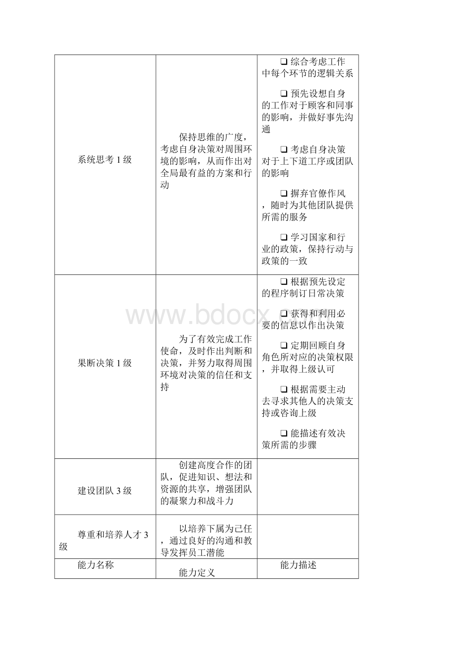 培训包用电营业室主任.docx_第3页