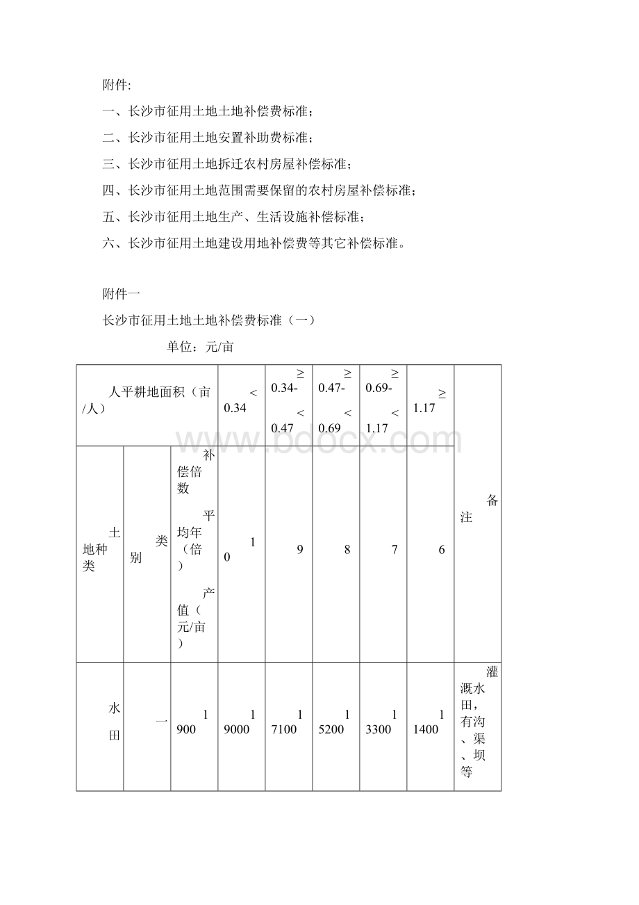 长沙市政府60号令长沙市征地补偿安置条例实施办法.docx_第3页