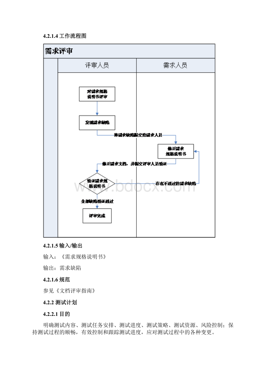 项目测试管理规范Word文件下载.docx_第3页