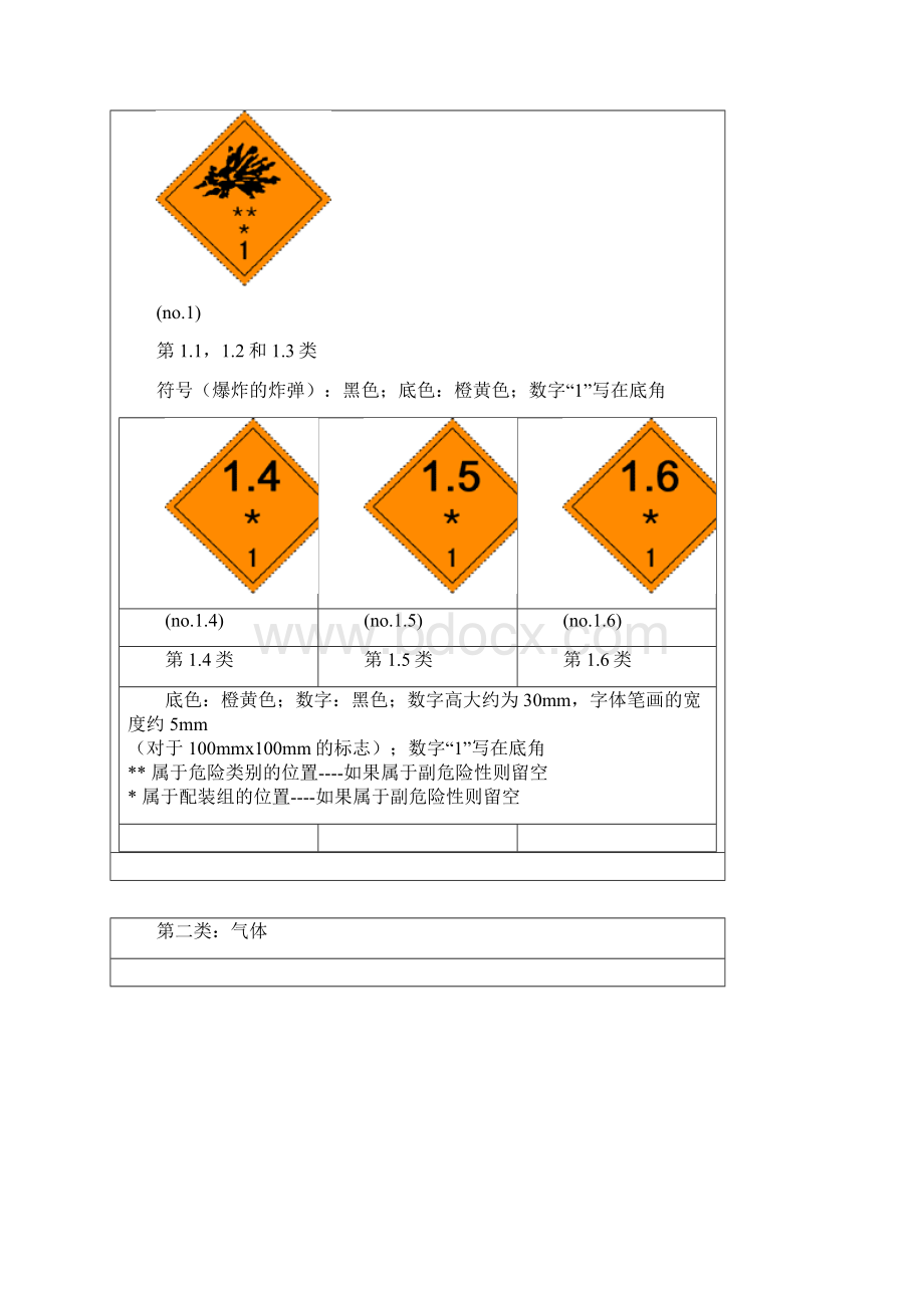 联合国危险货物运输标志docx.docx_第3页