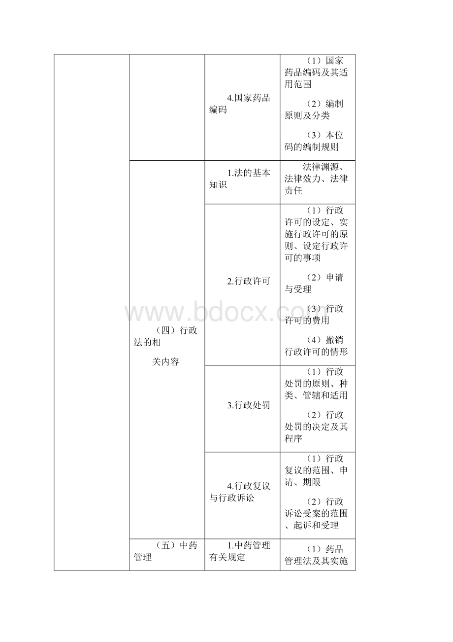 执业药师考试大纲Word文件下载.docx_第3页