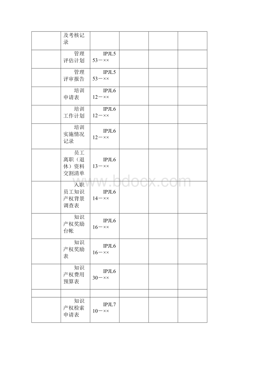 知识产权贯标记录清单.docx_第2页