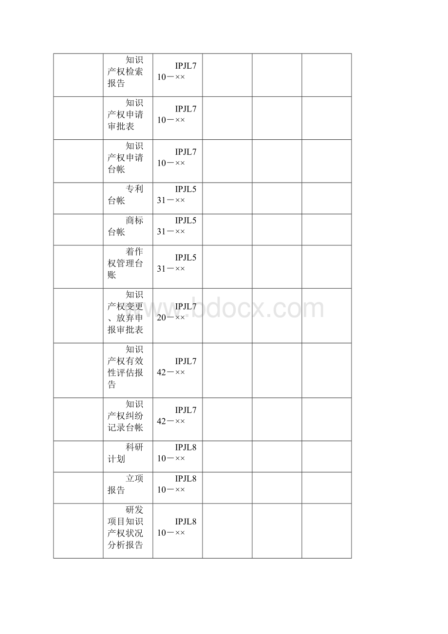 知识产权贯标记录清单.docx_第3页