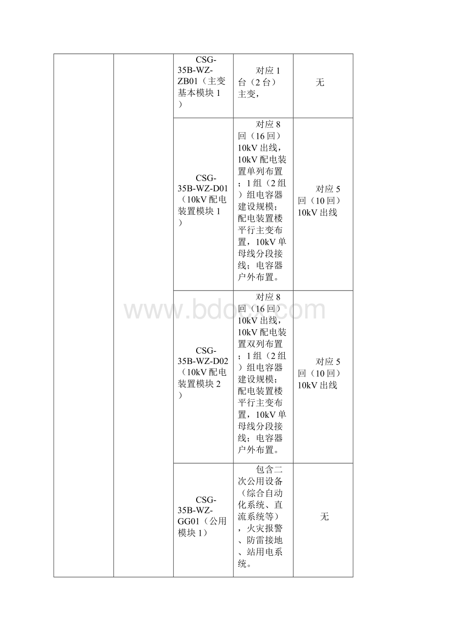 35kV配电网设计指南Word下载.docx_第2页