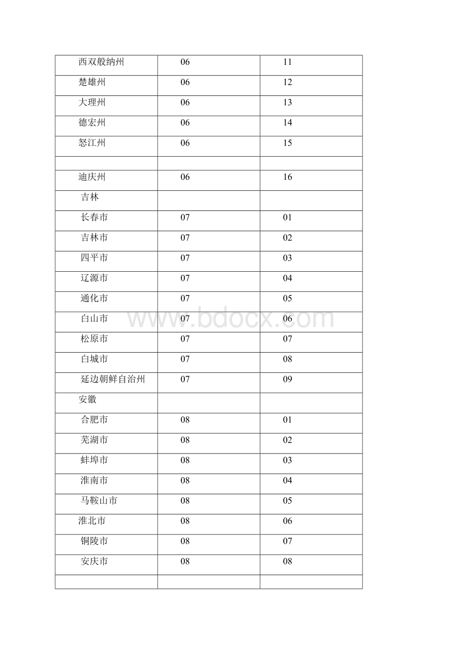 ERP编码规则之一供应商编码规则文件之欧阳理创编.docx_第3页