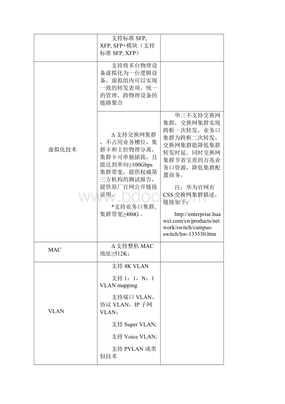 最新HuaweiS7700交换机标书资料Word下载.docx_第3页