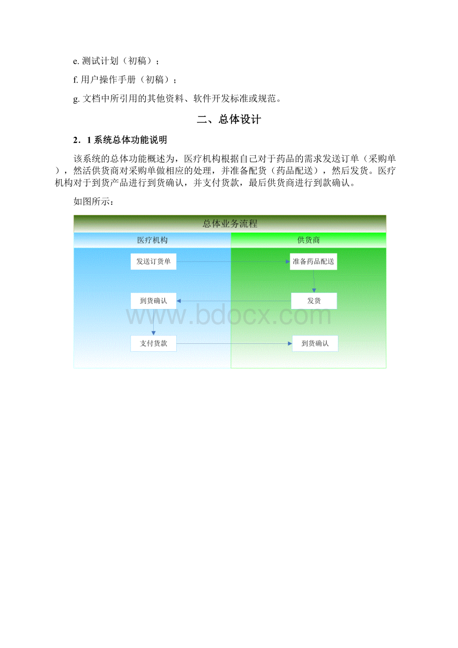 药品网上采购管理系统.docx_第2页