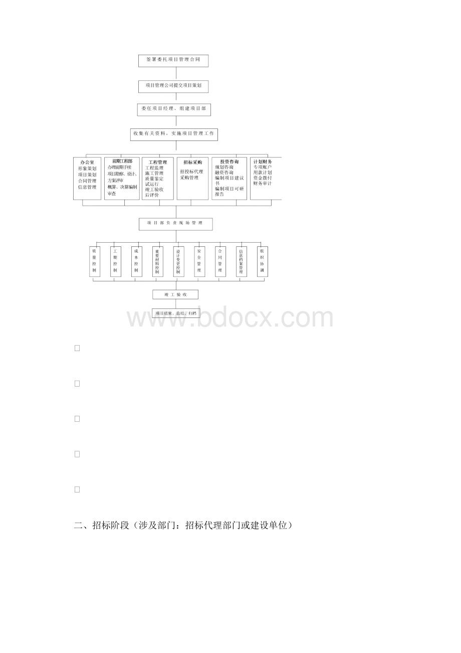 工程项目流程仅做参考Word格式.docx_第2页