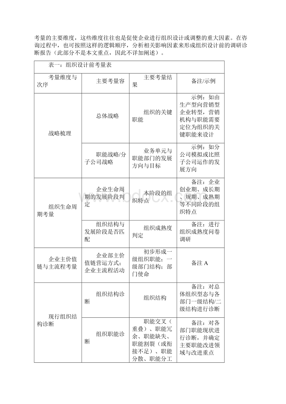 企业组织设计的系统流程与影响因素考量文档格式.docx_第2页