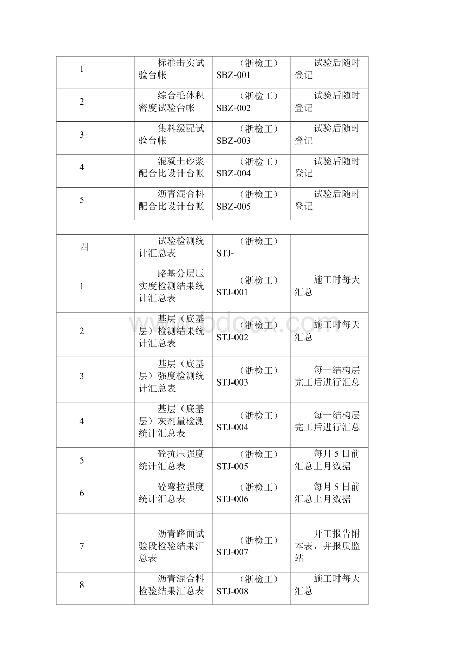 工地试验室台帐.docx_第3页