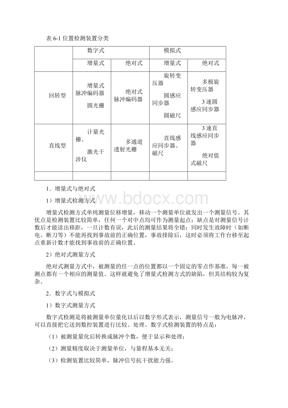 第6章数控机床的检测装置Word文件下载.docx_第2页