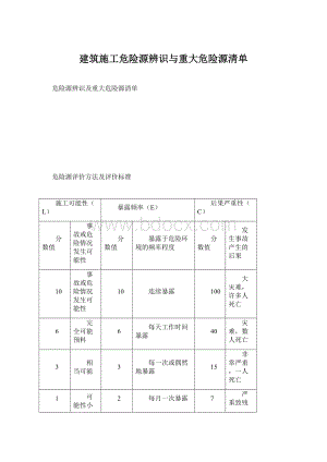 建筑施工危险源辨识与重大危险源清单Word文档下载推荐.docx