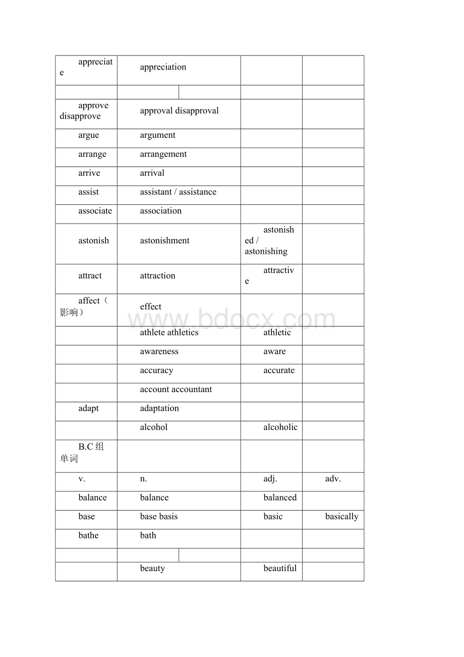 英语单词词汇变形汇总Word文件下载.docx_第3页