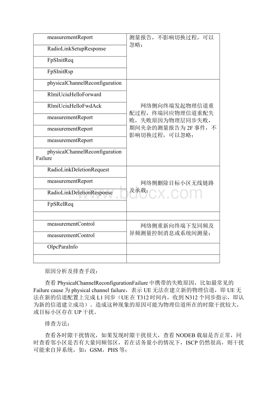 切换异常的几种原因分析及排查共18页.docx_第2页