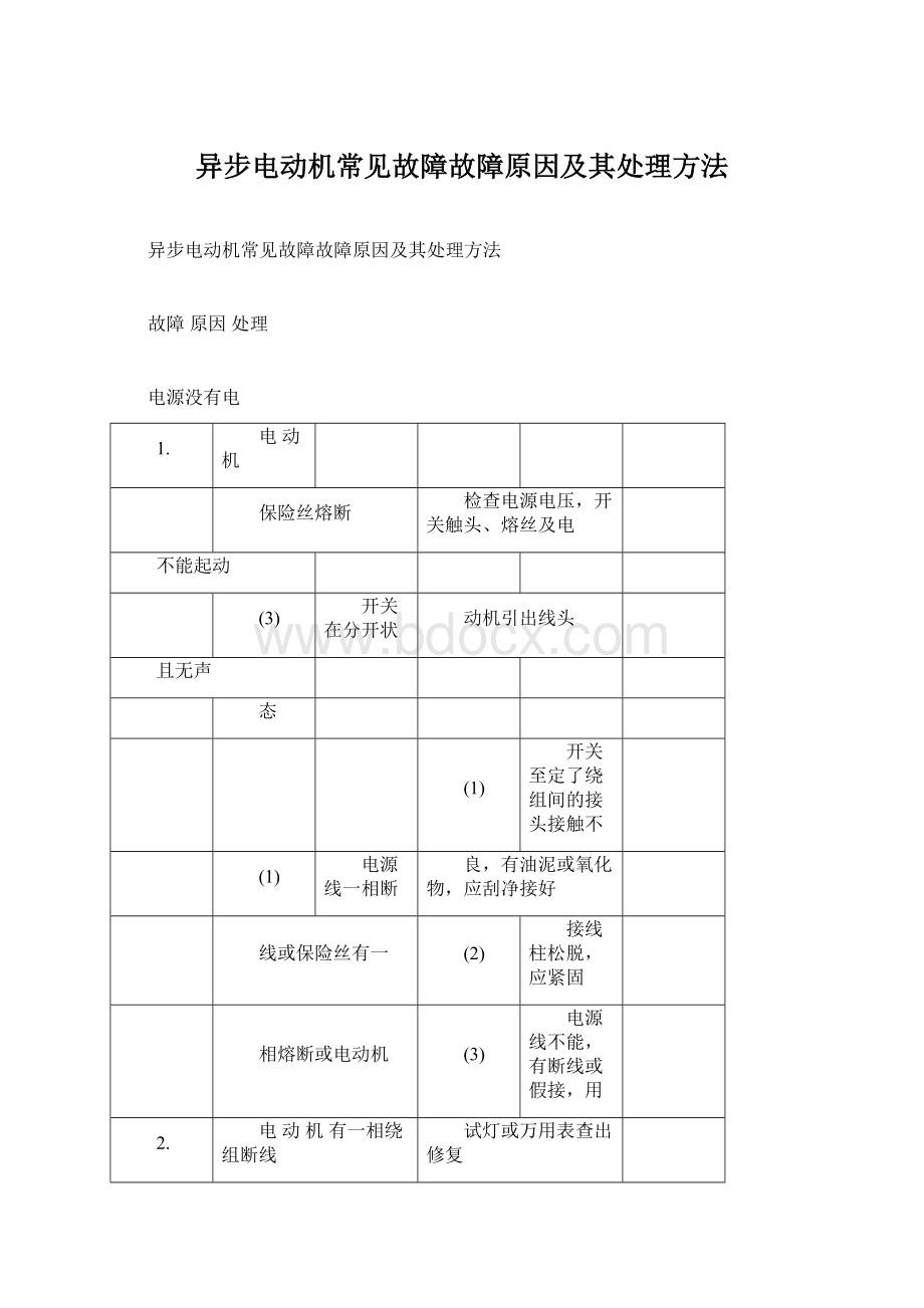 异步电动机常见故障故障原因及其处理方法Word文档下载推荐.docx