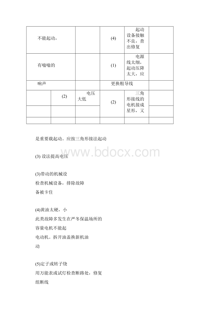 异步电动机常见故障故障原因及其处理方法.docx_第2页