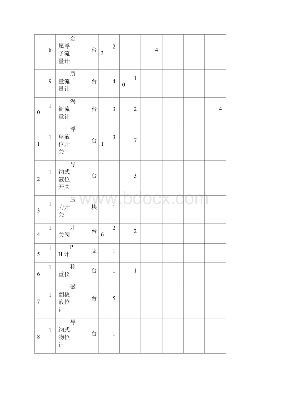 仪表安装调试方案.docx_第3页