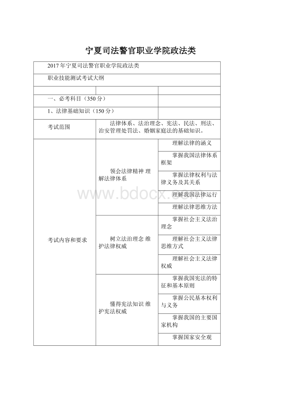 宁夏司法警官职业学院政法类.docx