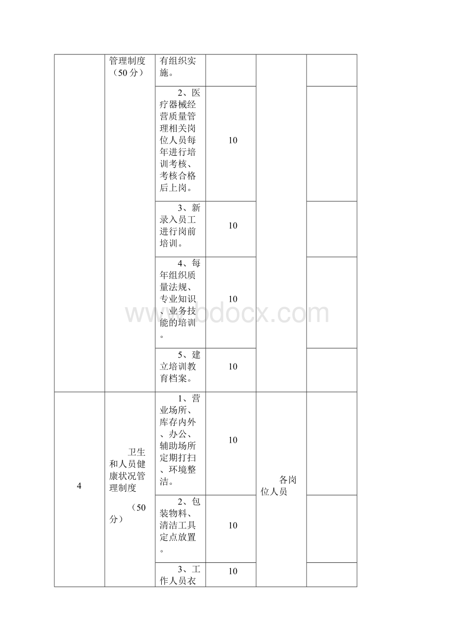 医疗器械管理制度考核表.docx_第2页