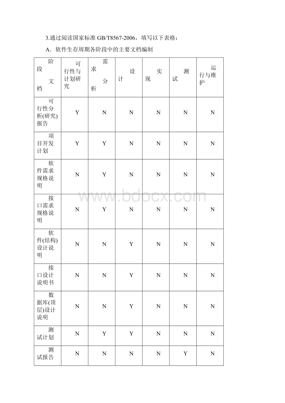 软件工程上机实验报告110Word文件下载.docx_第2页